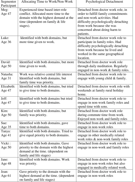 Table 5  