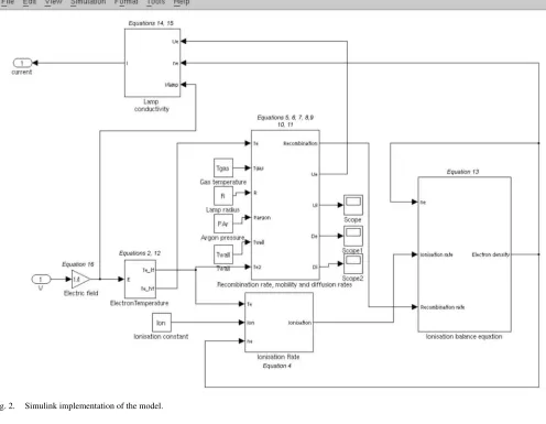 Fig. 2.Simulink implementation of the model.