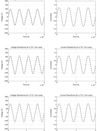 Fig. 6.Voltage and current waveforms for a 1.2 m T8 and T12 lamp and a 0.8 m T5 lamp. Supply voltage of 450 V, 30 kHz (solid lines: experimental; dashedlines: simulated).