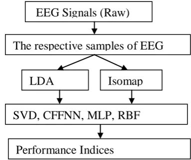 Figure 1: Overall Block Diagram of the Work 