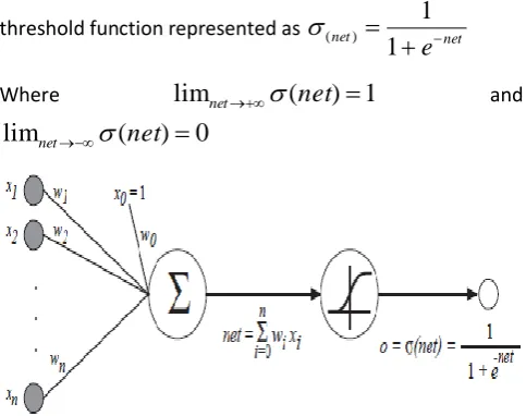 Figure 2: Architecture of CFBPN 