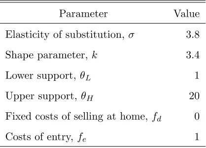 Table 1: The Values Assigned to the Unidenti…able Parameters