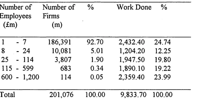 TABLE 2A ANALYSIS OF PRIVATE CONTRACTING FIRMS AND OUTPUT 