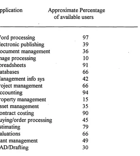 TABLE 2C Computer Software : Contractors