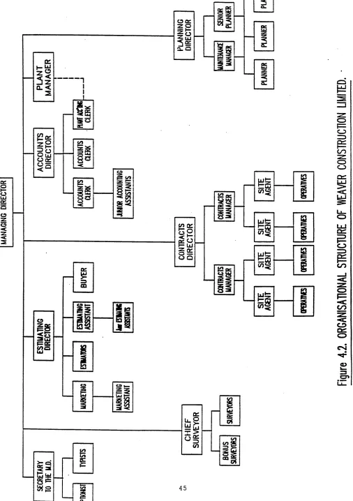 Figure 4.2. ORGANISATIONAL STRUCTURE 