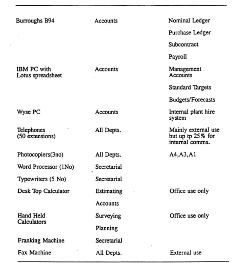 TABLE 4A AUDIT OF CURRENT EQUIPMENT