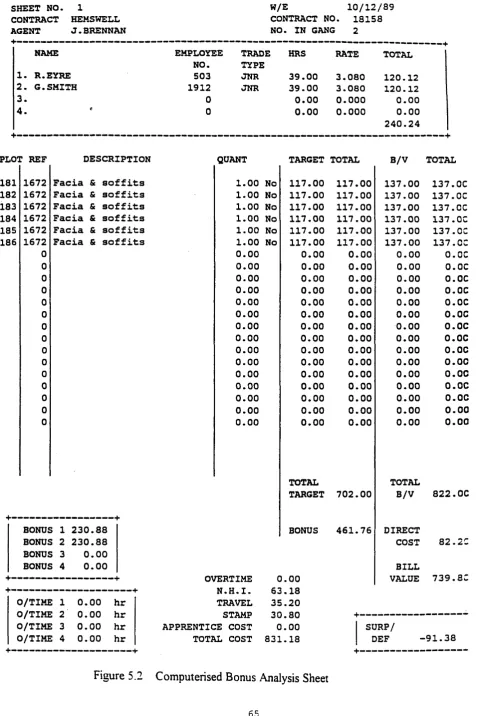 Figure 5.2 Computerised Bonus Analysis Sheet