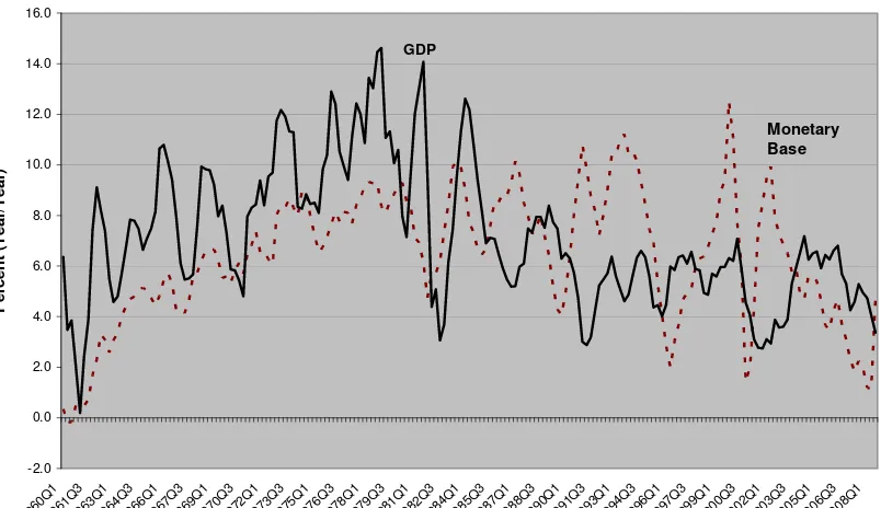 Figure 1  Monetary growth has slowed sharply 