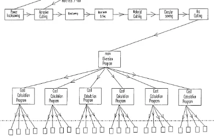 Figure 5.1 Prototype system flow diagram