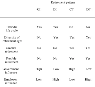 Table 2.   