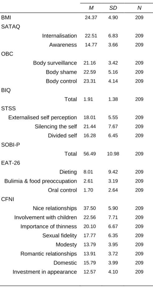 Table 3.01 