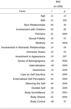 Table 3.04 