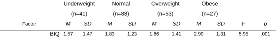 Table 3.05 