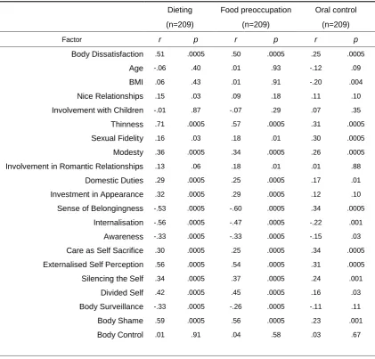 Table 3.12 
