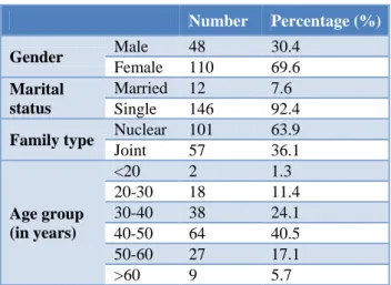 Table 1: Demographic profile.  