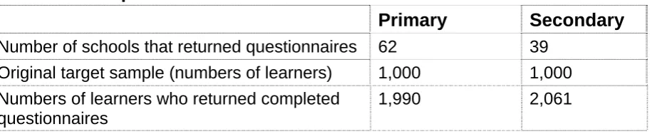 Table 1.1 Sample sizes 