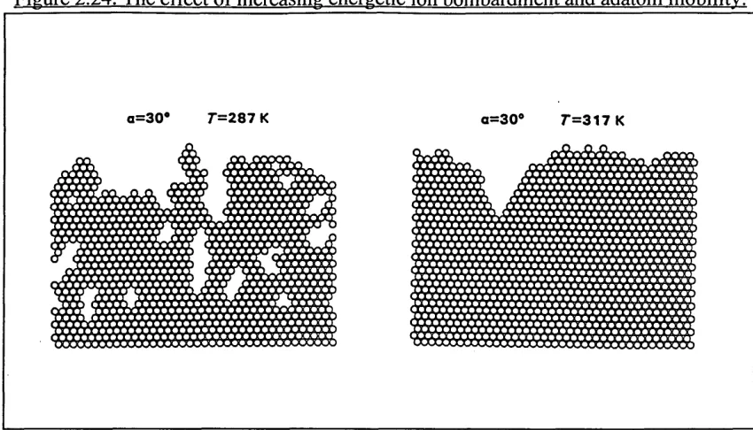 Figure 2.25. Surface diffusion of adatoms on heated substrates.