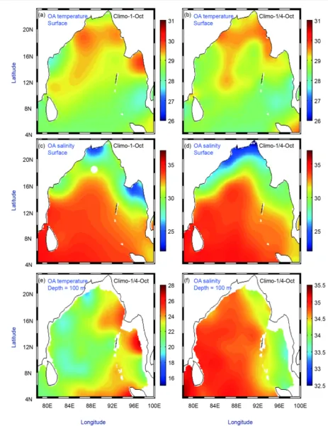 Figure 6. Initial model field for the month of October derived from the following objectively analyzed fields: (a) surface temperature from Climo-1; (b) surface temperature from Climo-1/4; (c) surface salinity from Climo-1; (d) surface salinity from Climo-