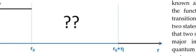 Fig. 3: Nothing is a-priori known about the shape of the functions in the small transition width between the two states