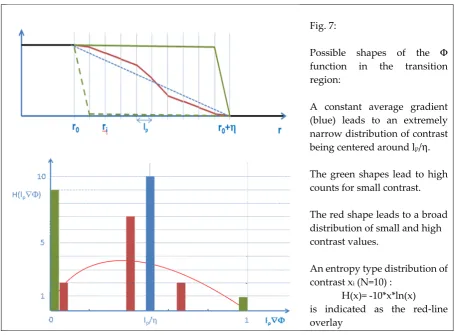 Fig. 7: 