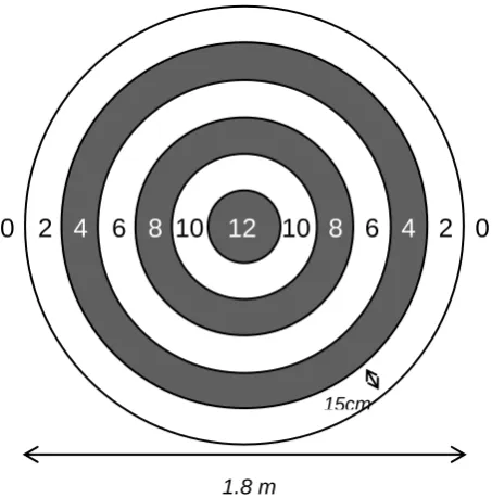 Figure 4.2. Target and scoring values for the handball task. 