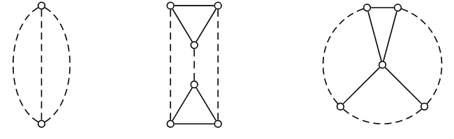 Figure 2: 3PC(·, ·), 3PC(△, △) and an even wheel.