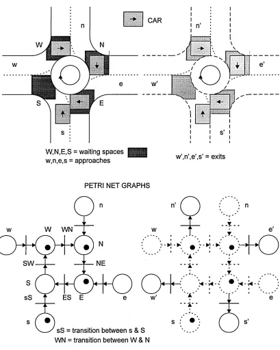Figure 4-5 An example of deadlock showing Petri net model and reachability tree