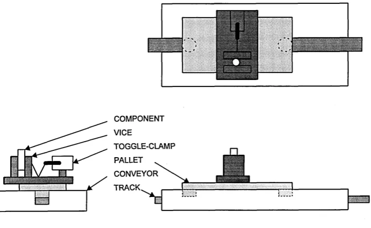 Figure 2-3 Three views of a component, vice, pallet and conveyor track
