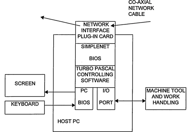 Figure 2-10 Buffer insertion ring network with 3 nodes, one transmitting