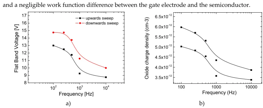 Fig. 6. There we indicate the two values determined for each frequency due to the hysteresis, defining 