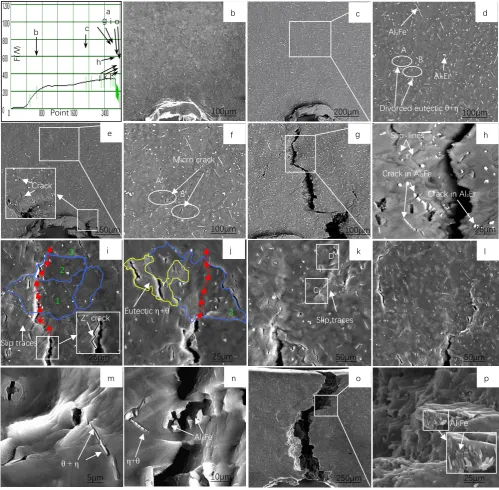 Fig. 6 The in situ tension test of the alloy at room temperature (a) Load-position curve; (b) SEM image of the position b in fig.a ;(c) SEM of the position c in fig.a ; (d) the enlarge image of selected area in fig