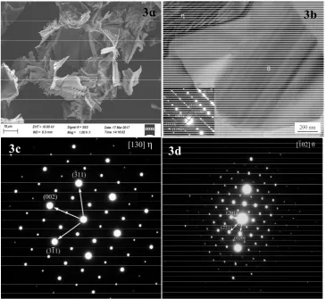 Fig. 3 TEM image of the second-phase (a) and partial enlargement map (b) and SAED pattern of the Al4Er in [130] 