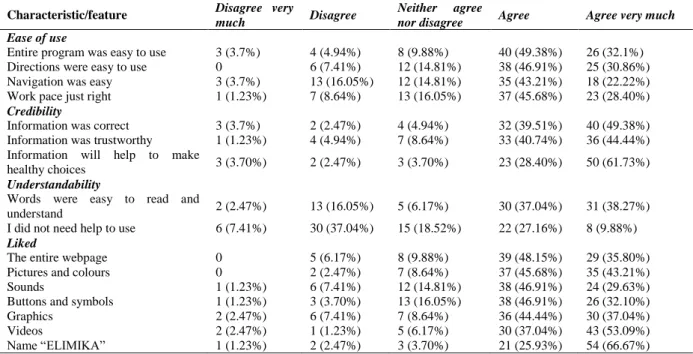 Table 2: Usability assessment of ELIMIKA platform Characteristic/feature  Disagree  very 