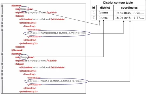Figure 7Loading geographic information in the database(DOM), extracts values of Loading geographic information in the database
