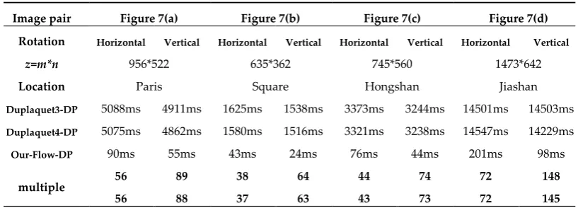 Figure 7(a) 