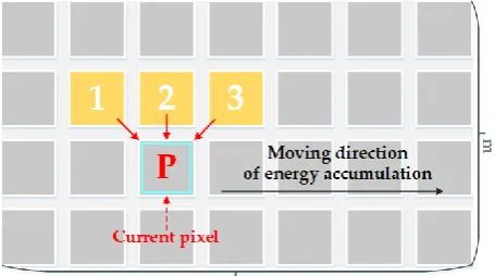 Figure 1. The schematic diagram of Duplaquet’s energy criterion. 