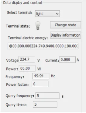 Figure 2. Display interface of devices’ electric energy information. 