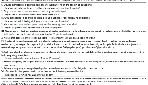 Table 1 Revised international classification criteria for Sjögren’s syndrome (American–European Consensus Group, 2002)