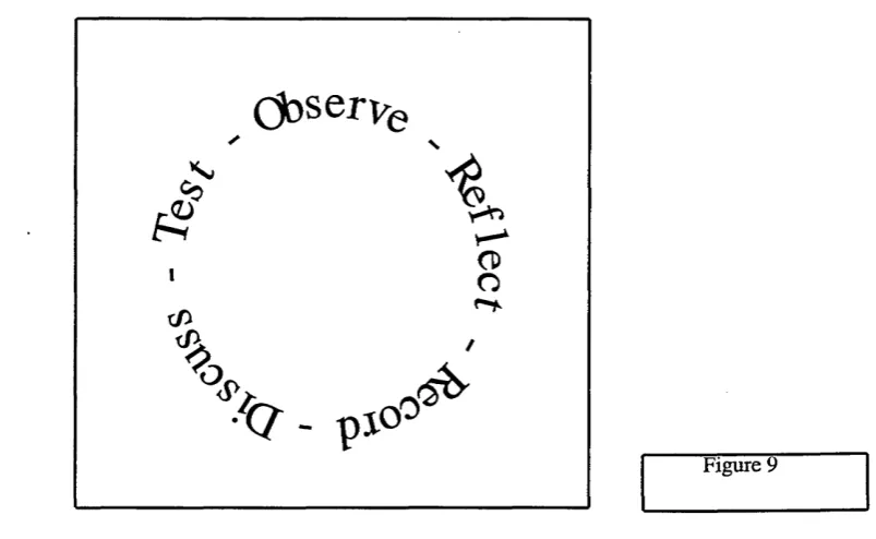 Figure 9Once the group had worked through a sequence following this process, 