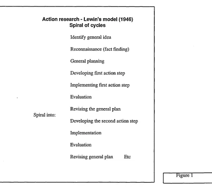 Figure 1Kemmis and McTaggart (1982) identify four moments in the process of 