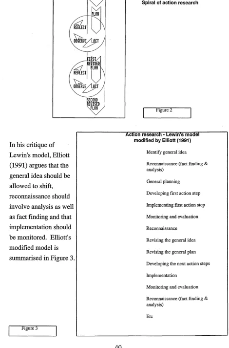 Action research - Lewin's model Figure 2modified by Elliott (1991)