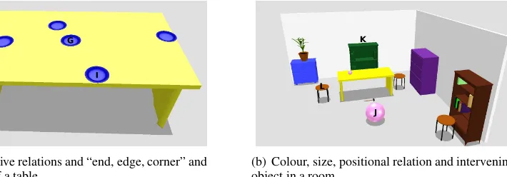 Figure 2: Context visualization and object descriptions used in the Interpretive experiment.