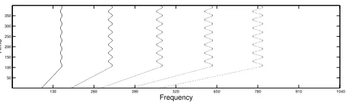 Fig. 1. Ground truth binary map, 1 (black) depicts signal locations and 0 (white) noiselocations.