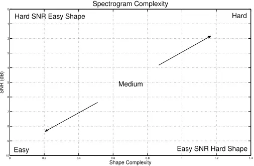Fig. 2. Intended classiﬁcation boundaries of the proposed distribution.