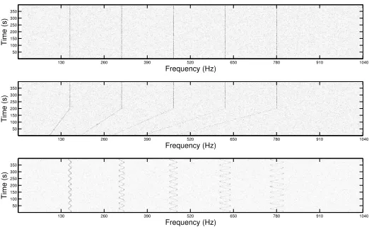 Fig. 3. Examples of spectrograms with varying complexities, giving measure values of:derivative = 0.241, and, bottom - 1top - 1st derivative = 0 and 2nd derivative = 0, middle - 1st derivative = 0.121 and 2ndst derivative = 0.299 and 2nd derivative = 0.593.