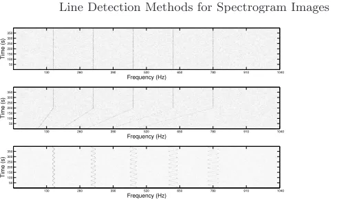 Fig. 1. Examples of synthetic spectrogram images exhibiting a variety of featurecomplexities at a SNR of 16 dB.
