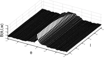 Fig. 3. The mean response of the bar when it is centred upon a vertical line 21pixels in length (of varying SNRs) and rotated