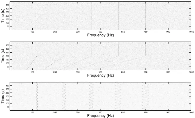 Figure 1. Examples of synthetic spectrogram images exhibiting a variety of feature complexities at a SNR of 16 dB.