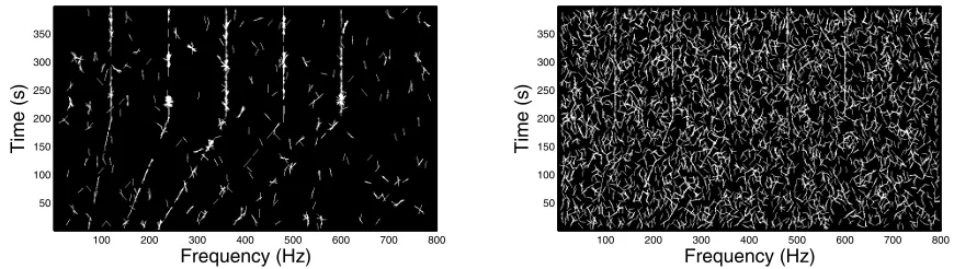 Figure 4. Spectrogram detections (2.18 dB SNR in the frequency domain) using the proposed method (left) and the parametric manifolddetection (right).