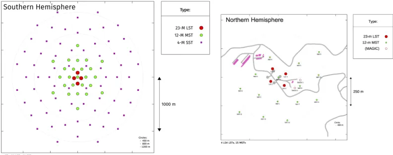 Figure 4. Left: Proposed layout for the three sizes of telescopes (LSTs, MSTs, and SSTs) in CTA-South(Paranal, Chile)